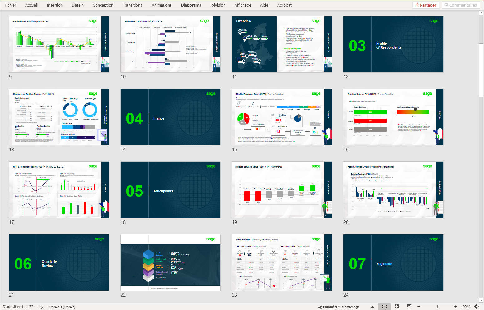 PowerPoint Template Sage by proffice.agency